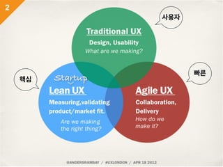 2
사용자
핵심
빠른
 