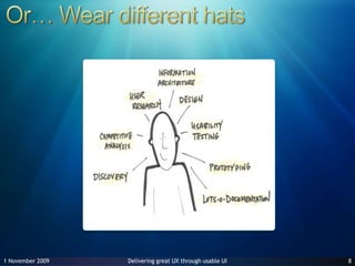 Or… Wear different hats27 June 20098