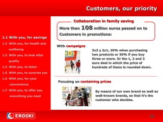 DIVERSIFICACIÓN
Customers, our priorityCustomers, our priority
EROSKI
Entorno
More thanMore than 108108 million euros passed on tomillion euros passed on to
Customers in promotionsCustomers in promotions::
Collaboration in family savingCollaboration in family saving
WithWith campaignscampaigns
3x2 y 2x1, 20% when purchasing3x2 y 2x1, 20% when purchasing
two products or 30% if you buytwo products or 30% if you buy
three or more. Or the 1, 2 and 3three or more. Or the 1, 2 and 3
euro deal in which the price ofeuro deal in which the price of
hundreds of items is rounded down.hundreds of items is rounded down.
1.1 With you, for savings1.1 With you, for savings
1.2 With you, for health and
wellbeing
1.3 With you, to look after
quality
1.4 With you, to listen
1.5 With you, to surprise you
1.6 With you, for your
convenience
1.7 With you, to offer you
everything you need
Focusing onFocusing on containing pricescontaining prices
By means of our own brand as well asBy means of our own brand as well as
well-known brands, so that it’s thewell-known brands, so that it’s the
customer who decides.customer who decides.
2424
 