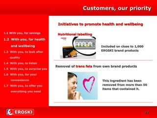 DIVERSIFICACIÓN
CRECIMIENTO
Initiatives to promote health and wellbeingInitiatives to promote health and wellbeing
Customers, our priorityCustomers, our priority
1.1 With you, for savings
1.2 With you, for health1.2 With you, for health
and wellbeingand wellbeing
1.3 With you, to look after
quality
1.4 With you, to listen
1.5 With you, to surprise you
1.6 With you, for your
convenience
1.7 With you, to offer you
everything you need
Removal ofRemoval of trans fatstrans fats from own brand productsfrom own brand products
Nutritional labellingNutritional labelling
This ingredient has beenThis ingredient has been
removed from more than 50removed from more than 50
items that contained it.items that contained it.
Included on close to 1,000Included on close to 1,000
EROSKI brand productsEROSKI brand products
2727
 