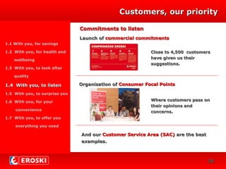 DIVERSIFICACIÓN
CRECIMIENTO
Commitments to listenCommitments to listen
Organisation ofOrganisation of Consumer Focal PointsConsumer Focal Points
1.1 With you, for savings
1.2 With you, for health and
wellbeing
1.3 With you, to look after
quality
1.4 With you, to listen1.4 With you, to listen
1.5 With you, to surprise you
1.6 With you, for your
convenience
1.7 With you, to offer you
everything you need
And ourAnd our Customer Service AreaCustomer Service Area (SAC)(SAC) are the bestare the best
examples.examples.
Launch ofLaunch of commercial commitmentscommercial commitments
Customers, our priorityCustomers, our priority
Close to 4,500 customersClose to 4,500 customers
have given us theirhave given us their
suggestionssuggestions..
Where customers pass onWhere customers pass on
their opinions andtheir opinions and
concerns.concerns.
3030
 