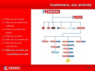 DIVERSIFICACIÓN
CRECIMIENTO
21
1.1 With you, for savings
1.2 With you, for health and
wellbeing
1.3 With you, to look after
quality
1.4 With you, to listen
1.5 With you, to surprise you
1.6 With you, for your
convenience
1.7 With you, to offer you1.7 With you, to offer you
everything you needeverything you need
Customers, our priorityCustomers, our priority
3434
 