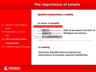 DIVERSIFICACIÓN
CRECIMIENTO
24
Quality employment, a realityQuality employment, a reality
In favour ofIn favour of equalityequality
2.1 The year of the company
model
2.2 Participation, our main
trait
2.3 We promote quality2.3 We promote quality
employmentemployment
2.4 A different type of company InIn trainingtraining
The importance of peopleThe importance of people
50% of the Board and 43% of50% of the Board and 43% of
Managers are womenManagers are women..
More than 500,000 hours to improve ourMore than 500,000 hours to improve our
performance to promote customer satisfaction.performance to promote customer satisfaction.
3838
WOMEN IN POSITIONS OF RESPONSIBILITY.2008
Top management
Management
Heads
 