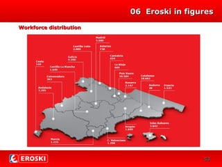 37
06 Eroski in figures06 Eroski in figures
Workforce distributionWorkforce distribution
5353
 