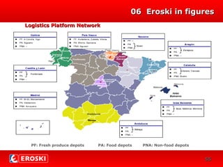0606 Eroski in figuresEroski in figures
INVERSIONES
218
38
Logistics Platform NetworkLogistics Platform Network
5555
PF: Fresh produce depots PA: Food depots PNA: Non-food depots
 