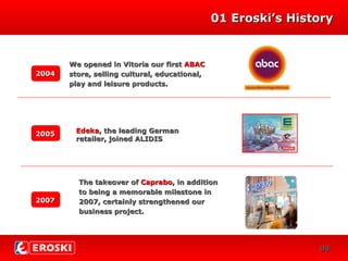 20072007
2002
01 Eroski’s History01 Eroski’s History
The takeover ofThe takeover of CapraboCaprabo, in addition, in addition
to being a memorable milestone into being a memorable milestone in
2007, certainly strengthened our2007, certainly strengthened our
business projectbusiness project..
20052005 EdekaEdeka, the leading German, the leading German
retailer, joinedretailer, joined ALIDISALIDIS
0808
20042004
We opened in Vitoria our firstWe opened in Vitoria our first ABACABAC
store, selling cultural, educational,store, selling cultural, educational,
play and leisure products.play and leisure products.
 