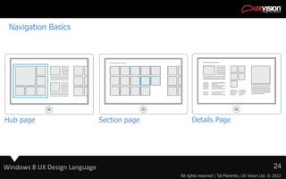 Navigation Basics




Hub page                       Section page         Details Page




Windows 8 UX Design Language   ...