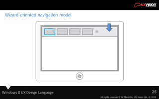 Wizard-oriented navigation model




Windows 8 UX Design Language                                                         ...