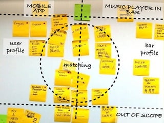 MOBILE
APP
MUSIC PLAYER IN
BAR
matching
user
profile
bar
profile
OUT OF SCOPE
 