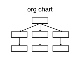 org chart
 