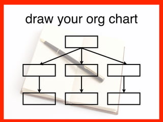 draw your org chart
 