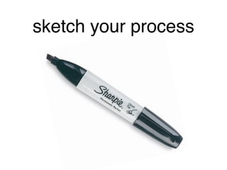 sketch your process
 