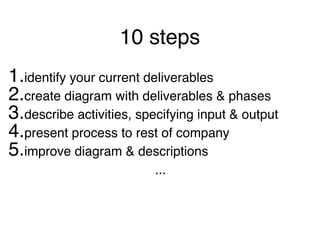 10 steps
1.identify your current deliverables
2.create diagram with deliverables & phases
3.describe activities, specifying input & output
4.present process to rest of company
5.improve diagram & descriptions
...
 