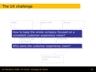 The UX challenge



          Web                         Sales staff         Shops



          How to keep the whole company focused on a
           How to keep the whole company focused on a
          consistent customer experience vision?
           consistent customer experience vision?
                  Materials (doc,                   Product(s)
                  packaging,
                  shipping etc.)
          Who owns the customer experience vision?
          Who owns the customer experience vision?


                                       Customer Facing
                                       Staff



UX Marathon 2009: UX Vision, Strategy & Teams                     10
 
