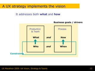 A UX strategy implements the vision

             It addresses both what and how


                                                  Business goals / drivers


                           Product(s)                Process
                             & Team

                              What          and        How



                               Who          and        When


        Constraints




UX Marathon 2009: UX Vision, Strategy & Teams                                13
 