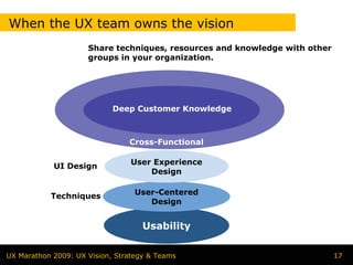 When the UX team owns the vision
                     Share techniques, resources and knowledge with other
                     groups in your organization.




                            Deep Customer Knowledge



                                Cross-Functional

                                 User Experience
            UI Design
                                     Design


           Techniques             User-Centered
                                     Design


                                    Usability

UX Marathon 2009: UX Vision, Strategy & Teams                               17
 