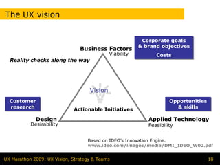The UX vision


                                                          Corporate goals
                                                          Corporate goals
                                                         & brand objectives
                                                         & brand objectives
                                Business Factors
                                             Viability         Costs
                                                               Costs
  Reality checks along the way




                                    Vision
  Customer
  Customer                                                           Opportunities
                                                                     Opportunities
  research
   research                  Actionable Initiatives                    & skills
                                                                        & skills

             Design                                         Applied Technology
           Desirability                                     Feasibility


                                   Based on IDEO’s Innovation Engine.
                                   www.ideo.com/images/media/DMI_IDEO_W02.pdf


UX Marathon 2009: UX Vision, Strategy & Teams                                        18
 