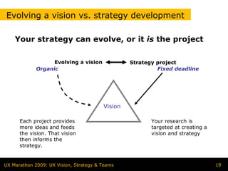 Evolving a vision vs. strategy development

    Your strategy can evolve, or it is the project

                   Evolving a vision             Strategy project
             Organic                                      Fixed deadline




                                        Vision

      Each project provides                             Your research is
      more ideas and feeds                              targeted at creating a
      the vision. That vision                           vision and strategy
      then informs the
      strategy.


UX Marathon 2009: UX Vision, Strategy & Teams                                    19
 