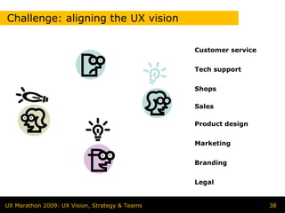 Challenge: aligning the UX vision

                                                Customer service


                                                Tech support


                                                Shops

                                                Sales

                                                Product design


                                                Marketing


                                                Branding


                                                Legal


UX Marathon 2009: UX Vision, Strategy & Teams                      38
 