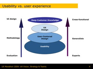 Usability vs. user experience


     UI design                                         Cross-functional
                             Deep Customer Knowledge



                                        UX
                                       Design


                                    User-Centered
     Methodology                       Design          Generalists



                                      Usability




     Evaluation                                        Experts




UX Marathon 2009: UX Vision, Strategy & Teams                             4
 
