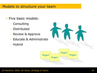 Models to structure your team


      Five basic models:
        – Consulting
        – Distributed
        – Review & Approve
        – Educate & Administrate
        – Hybrid

                                                           Project
                                       Project                       Project
                                                 Project




UX Marathon 2009: UX Vision, Strategy & Teams                                  44
 