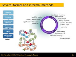 Several formal and informal methods


                                                                        stakeholder interviews
                                        usability testing                     field studies
                                                                                    focus groups
                               usability walkthroughs
                                                                                      affinity diagrams
                          expert review / heuristic
                                        evaluation                                      workflow diagrams
                                                                                        usability goals
                                                                                             scenarios


                                                                                   card sorting
                                                                               paper mock-ups
                                                                      collaborative design
                                                                                       The Hiser Element™
    Cooper




                                                        UPA: Designing the User Experience
UX Marathon 2009: UX Vision, Strategy & Teams                                                               51
 