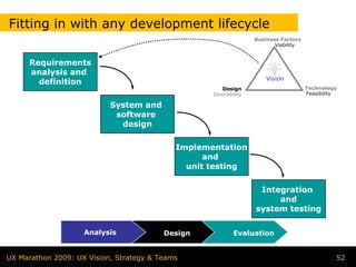 Fitting in with any development lifecycle
                                                                  Business Factors
                                                                         Viability


      Requirements
      analysis and
                                                                      Vision
        definition
                                                      Design                         Technology
                                                   Desirability                      Feasibility

                           System and
                            software
                             design

                                            Implementation
                                                  and
                                              unit testing

                                                                   Integration
                                                                       and
                                                                  system testing

                    Analysis             Design            Evaluation


UX Marathon 2009: UX Vision, Strategy & Teams                                                  52
 