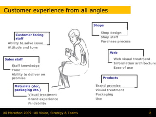 Customer experience from all angles

                                                Shops

                                                   Shop design
       Customer facing
       staff                                       Shop staff
                                                   Purchase process
   Ability to solve issue
   Attitude and tone
                                                         Web

 Sales staff                                               Web visual treatment
                                                           Information architecture
     Staff knowledge
                                                           Ease of use
     Tone
     Ability to deliver on
     promise                                         Products

       Materials (doc,                           Brand promise
       packaging etc.)                           Visual treatment
               Visual treatment                  Packaging
               Brand experience                  Use
               Findability


UX Marathon 2009: UX Vision, Strategy & Teams                                  8
 