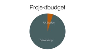 Entwicklung
UX Design
Projektbudget
 