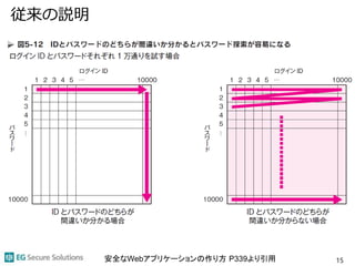 従来の説明
15安全なWebアプリケーションの作り方 P339より引用
 