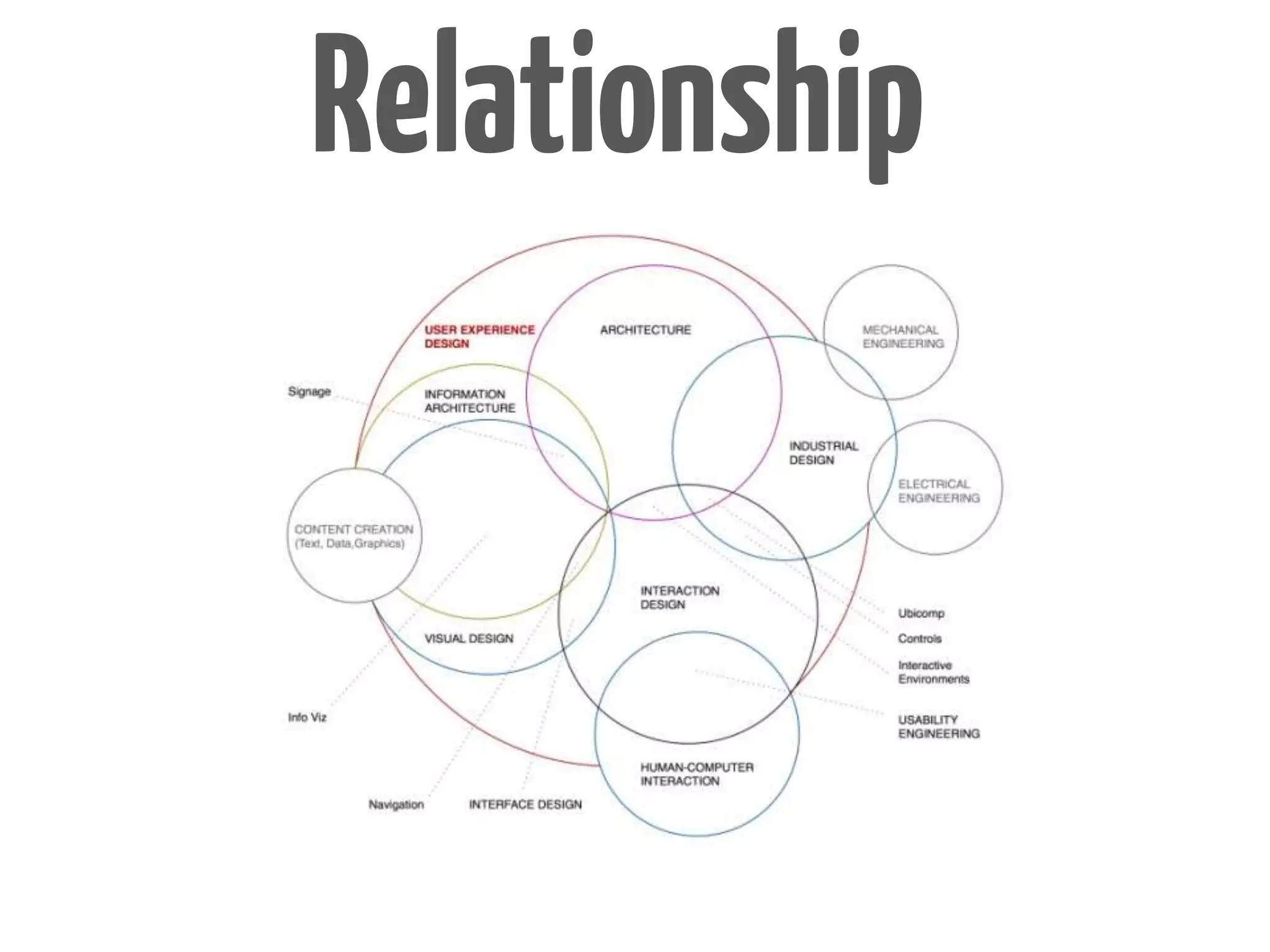 Relationship
 