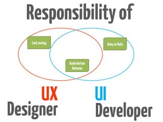 Responsibility of
   Card sorting                   Ruby on Rails



                  Radio Button
                    Behavior




     UX                          UI
Designer                         Developer
 