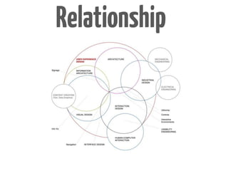 Relationship
 