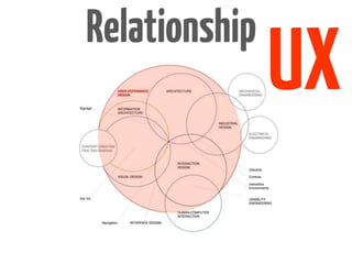 Relationship
               UX
 