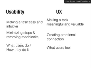 Usability vs. User Experience
Client Name Here

Usability
Making a task easy and
intuitive
Minimizing steps &
removing roadblocks
What users do /  
How they do it

UX
Making a task
meaningful and valuable
Creating emotional
connection
What users feel

 