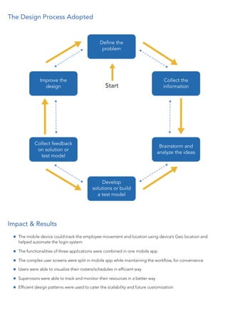 The Design Process Adopted
Deﬁne the
problem
Improve the
design
Collect the
information
Collect feedback
on solution or
test model
Brainstorm and
analyze the ideas
Develop
solutions or build
a test model
Impact & Results
Start
The mobile device could track the employee movement and location using device’s Geo location and
helped automate the login system
The functionalities of three applications were combined in one mobile app
The complex user screens were split in mobile app while maintaining the workﬂow, for convenience
Users were able to visualize their rosters/schedules in efﬁcient way
Supervisors were able to track and monitor their resources in a better way
Efﬁcient design patterns were used to cater the scalability and future customization
 