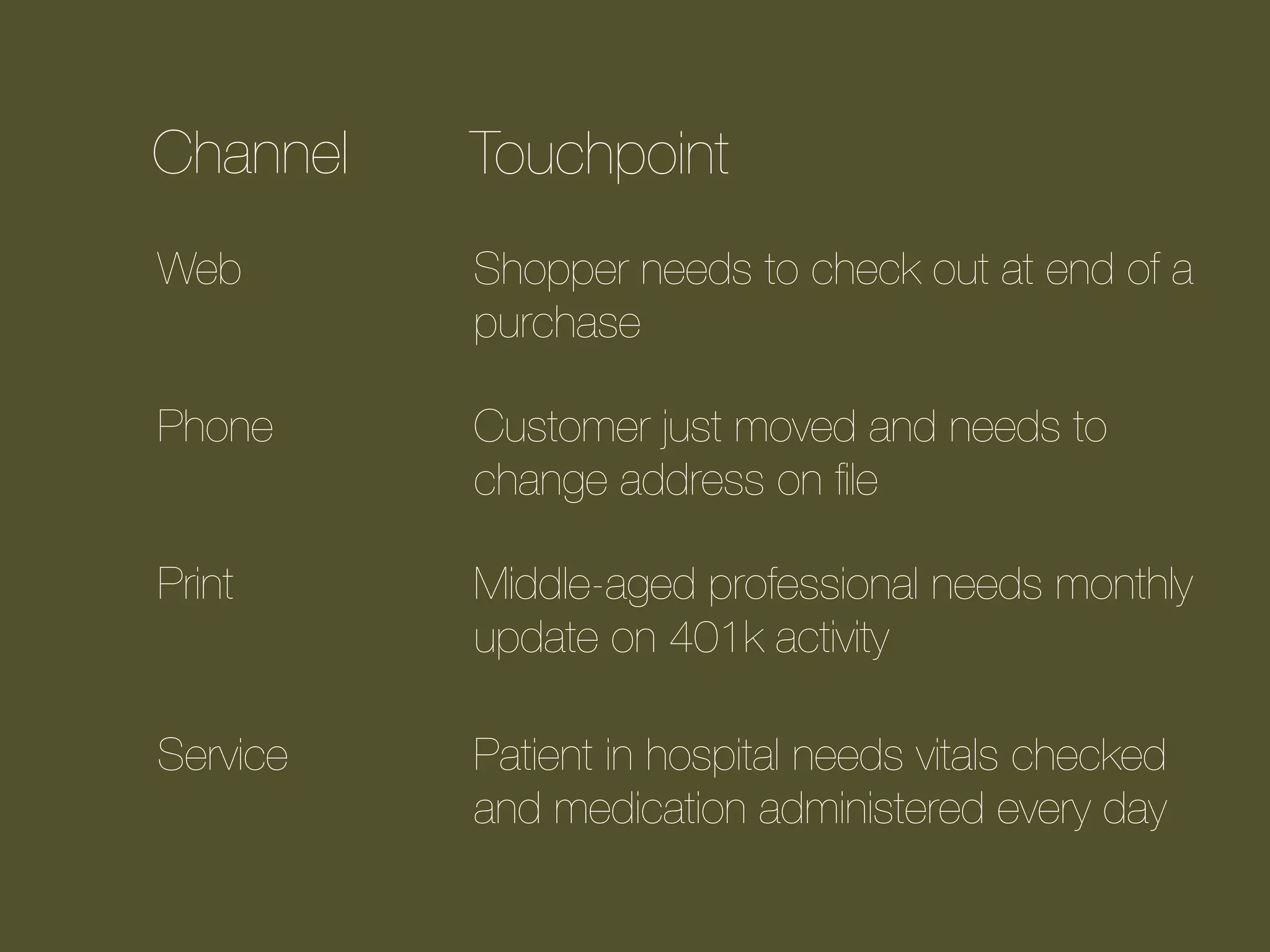 Channel

Touchpoint

Web

Shopper needs to check out at end of a
purchase

Phone

Customer just moved and needs to
change address on ﬁle

Print

Middle-aged professional needs monthly
update on 401k activity

Service

Patient in hospital needs vitals checked
and medication administered every day

 