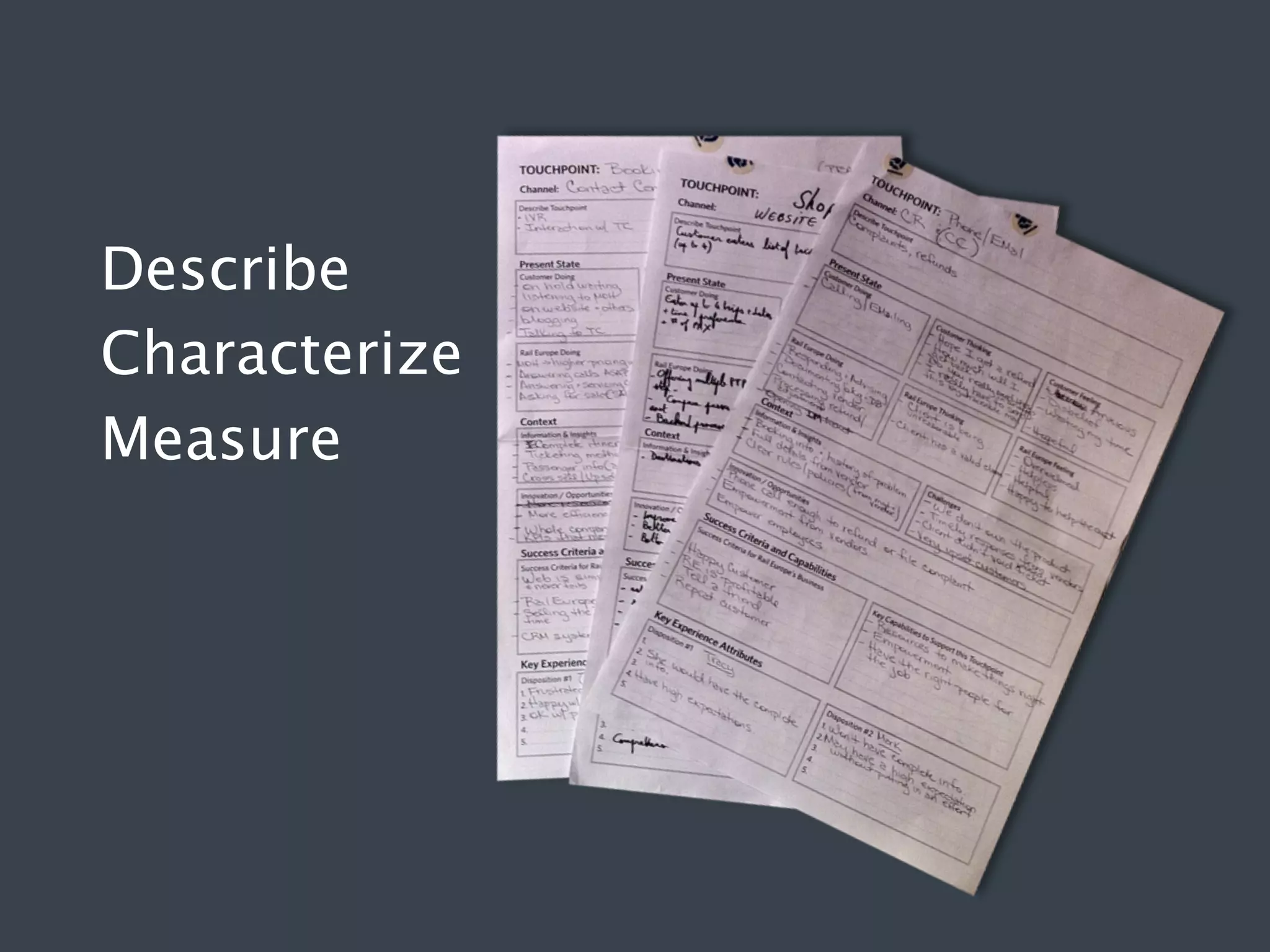 Describe
Characterize
Measure

 