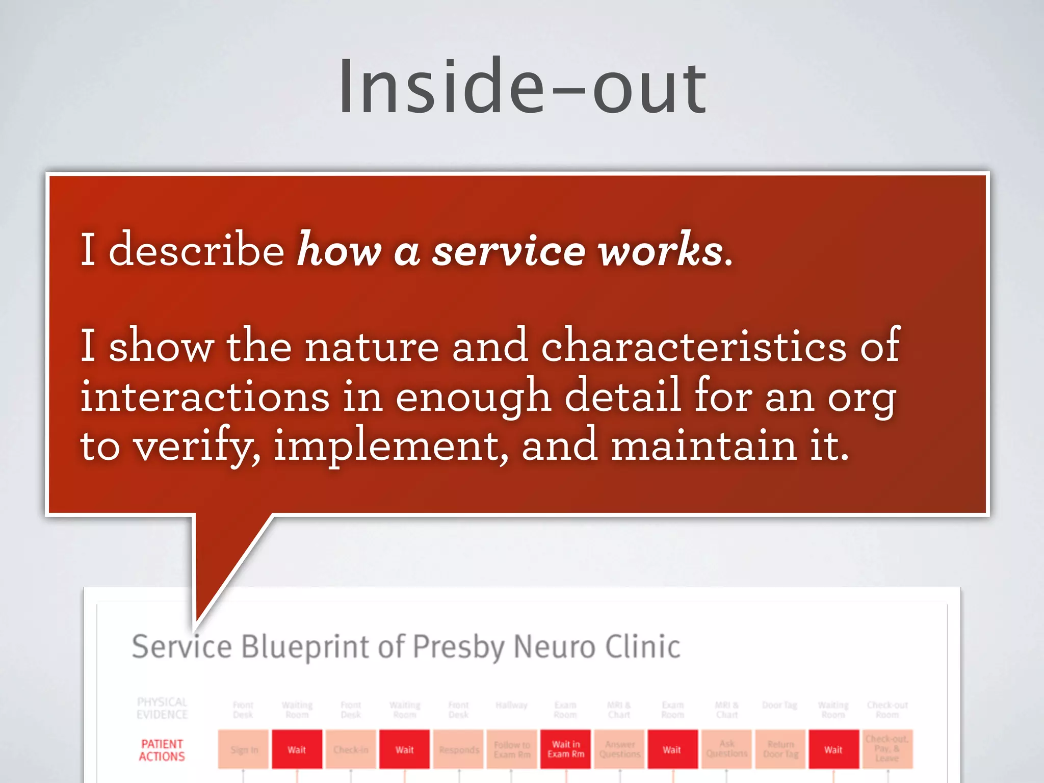 Inside-out
I describe how a service works.
I show the nature and characteristics of
interactions in enough detail for an org
to verify, implement, and maintain it.

 