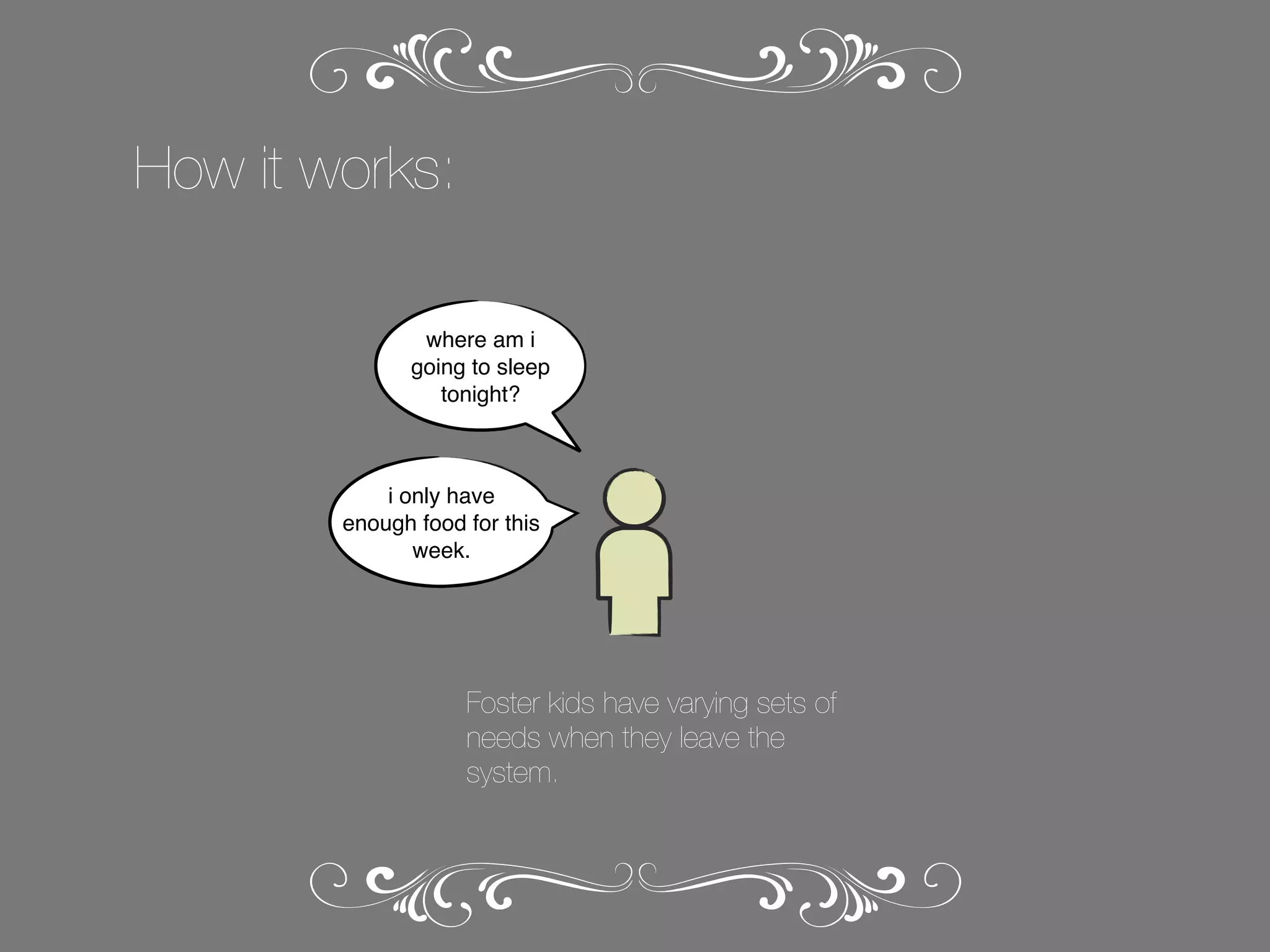 How it works:
where am i
going to sleep
tonight?

i only have
enough food for this
week.

Foster kids have varying sets of
needs when they leave the
system.

 