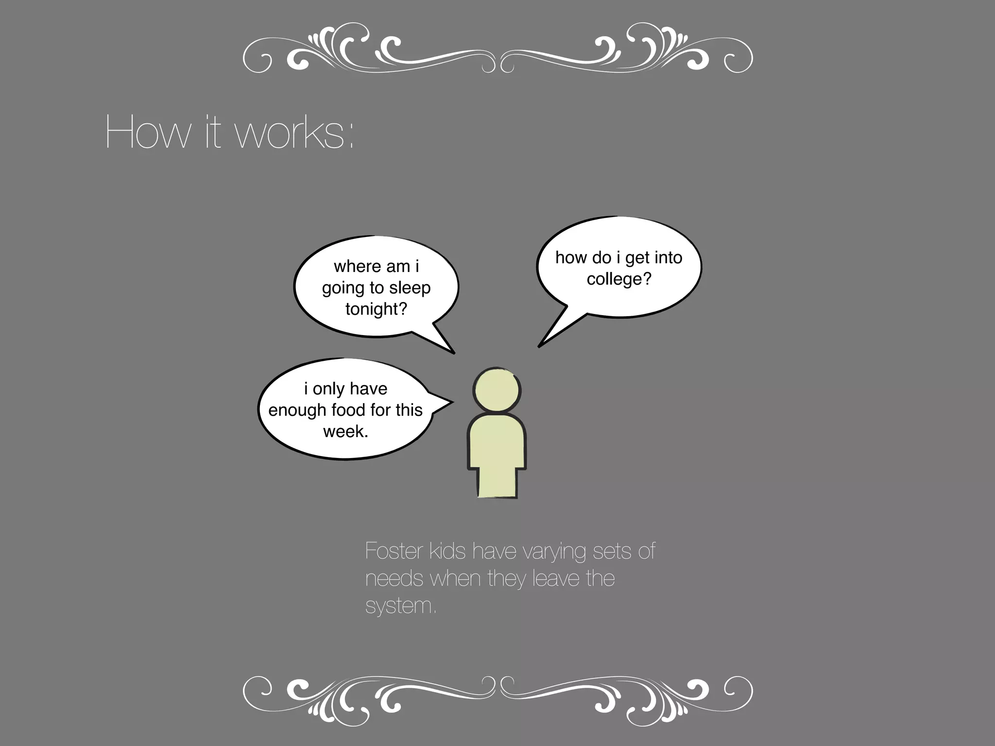 How it works:
where am i
going to sleep
tonight?

how do i get into
college?

i only have
enough food for this
week.

Foster kids have varying sets of
needs when they leave the
system.

 