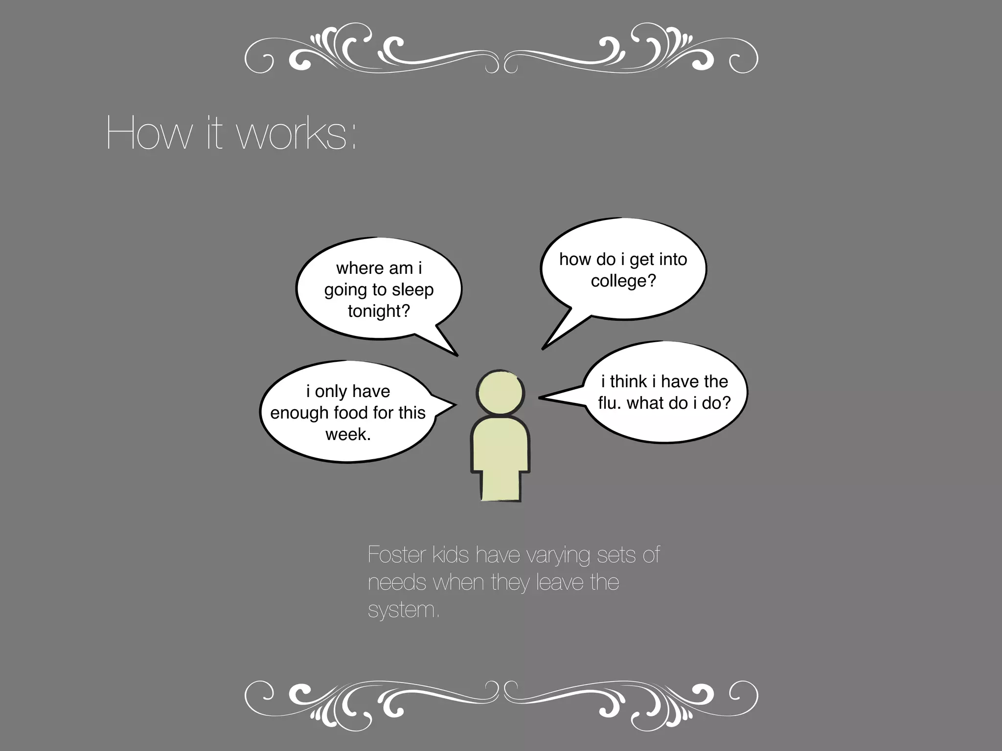 How it works:
where am i
going to sleep
tonight?

i only have
enough food for this
week.

how do i get into
college?

i think i have the
ﬂu. what do i do?

Foster kids have varying sets of
needs when they leave the
system.

 