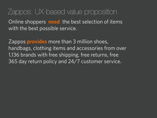 Zappos: UX-based value proposition
Online shoppers need the best selection of items
with the best possible service.
Zappos provides more than 3 million shoes,
handbags, clothing items and accessories from over
1,136 brands with free shipping, free returns, free
365 day return policy and 24/7 customer service.

 