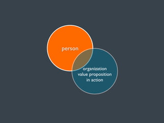 person
organization
value proposition
in action

 