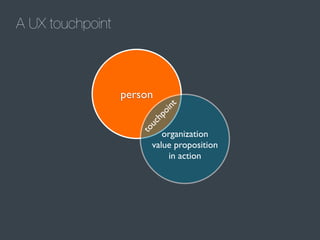 A UX touchpoint

to
uc

hp

oi
n

t

person
organization
value proposition
in action

 