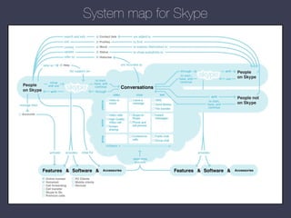 System map for Skype

 
