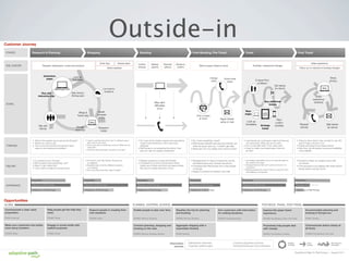 Rail Europe Experience Map

Outside-in

Guiding Principles

Customer Journey
STAGES

Research & Planning

RAIL EUROPE

Shopping

Enter trips

Research destinations, routes and products

Destination
pages

Review fares

Select pass(es)

Conﬁrm
itinerary

Post-Booking, Pre-Travel

Delivery
options

Payment
options

Review &
conﬁrm

Change
plans

Map itinerary
(ﬁnding pass)

Print e-tickets
at home

Web

FEELING

Check ticket
status

Google
searches

• What is the easiest way to get around Europe?
• Where do I want to go?
• How much time should I/we spend in each
place for site seeing and activities?

• I’m excited to go to Europe!
• Will I be able to see everything I can?
• What if I can’t afford this?
• I don’t want to make the wrong choice.

E-ticket Print
at Station

View
maps
Paper tickets
arrive in mail

Look up
timetables

Research
hotels

• I want to get the best price, but I’m willing to pay a

little more for ﬁrst class.
• How much will my whole trip cost me? What are my
trade-offs?
• Are there other activities I can add to my plan?

• It’s hard to trust Trip Advisor. Everyone is

so negative.
• Keeping track of all the different products
is confusing.
• Am I sure this is the trip I want to take?

Follow-up on refunds for booking changes

Share
photos
Get stamp
for refund

Web

Share
experience
(reviews)

Buy additional
tickets

Kayak,
compare
airfare

Blogs &
Travel sites

Share experience

Activities, unexpected changes

May call if
difﬁculties
occur

Talk with
friends

Post Travel

Live chat for
questions

DOING

THINKING

Travel

Wait for paper tickets to arrive

Look up
time tables

raileurope.com
Plan with
interactive map

Booking

• Do I have everything I need?
• Rail Europe website was easy and friendly, but

• Do I have all the tickets, passes and reservations
I need in this booking so I don’t pay more
shipping?
• Rail Europe is not answering the phone. How
else can I get my question answered?

web/
apps

Arrange
travel

Plan/
conﬁrm
activities

Request
refunds

• I just ﬁgured we could grab a train but there are

• Trying to return ticket I was not able to use. Not

when an issue came up, I couldn’t get help.
• What will I do if my tickets don’t arrive in time?

• Stressed that I’m about to leave the country

• Website experience is easy and friendly!
• Frustrated to not know sooner about which

not more trains. What can we do now?
• Am I on the right train? If not, what next?
• I want to make more travel plans. How do I
do that?

• I am feeling vulnerable to be in an unknown place in

• Excited to share my vacation story with

• Stressed that the train won’t arrive on time for my

• A bit annoyed to be dealing with ticket refund

and Rail Europe won’t answer the phone.
• Frustrated that Rail Europe won’t ship tickets
to Europe.
• Happy to receive my tickets in the mail!

tickets are eTickets and which are paper tickets.
Not sure my tickets will arrive in time.

sure if I’ll get a refund or not.

• People are going to love these photos!
• Next time, we will explore routes and availability
more carefully.

the middle of the night.

my friends.

connection.
• Meeting people who want to show us around is fun,
serendipitous, and special.

issues when I just got home.

Enjoyability

Enjoyability

Enjoyability

Enjoyability

Enjoyability

Enjoyability

Relevance of Rail Europe

Relevance of Rail Europe

Relevance of Rail Europe

Relevance of Rail Europe

Relevance of Rail Europe

Relevance of Rail Europe

Helpfulness of Rail Europe

EXPERIENCE

Mail tickets
for refund

Helpfulness of Rail Europe

Helpfulness of Rail Europe

Helpfulness of Rail Europe

Helpfulness of Rail Europe

Helpfulness of Rail Europe

Opportunities
GLOBAL

PLANNING, SHOPPING, BOOKING

POST-BOOK, TRAVEL, POST-TRAVEL

Communicate a clear value
proposition.

Help people get the help they
need.

Support people in creating their
own solutions.

Enable people to plan over time.

Visualize the trip for planning
and booking.

Arm customers with information
for making decisions.

Improve the paper ticket
experience.

Accommodate planning and
booking in Europe too.

STAGE: Initial visit

STAGES: Global

STAGES: Global

STAGES: Planning, Shopping

STAGES: Planning, Shopping

STAGES: Shopping, Booking

STAGES: Post-Booking, Travel, Post-Travel

STAGE: Traveling

Make your customers into better,
more savvy travelers.

Engage in social media with
explicit purposes.

Connect planning, shopping and
booking on the web.

Aggregate shipping with a
reasonable timeline.

Proactively help people deal
with change.

Communicate status clearly at
all times.

STAGES: Global

STAGES: Global

STAGES: Planning, Shopping, Booking

STAGE: Booking

STAGES: Post-Booking, Traveling

STAGES: Post-Booking, Post Travel

Information
sources

Stakeholder interviews
Cognitive walkthroughs

Customer Experience Survey
Existing Rail Europe Documentation

Ongoing,
non-linear

Linear
process

Non-linear, but
time based

Experience Map for Rail Europe | August 2011

 