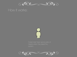 How it works:

Foster kids have varying sets of
needs when they leave the
system.

 
