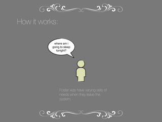 How it works:
where am i
going to sleep
tonight?

Foster kids have varying sets of
needs when they leave the
system.

 