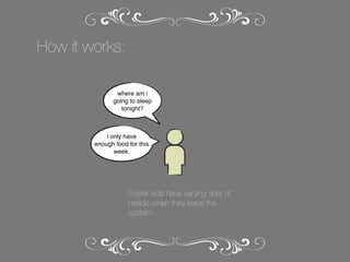 How it works:
where am i
going to sleep
tonight?

i only have
enough food for this
week.

Foster kids have varying sets of
needs when they leave the
system.

 